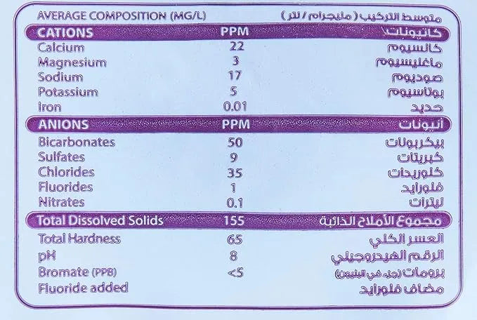 Berain water 20×200ml